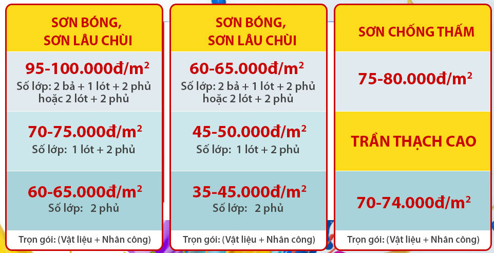 bang-gia-thi-cong-son-nuoc